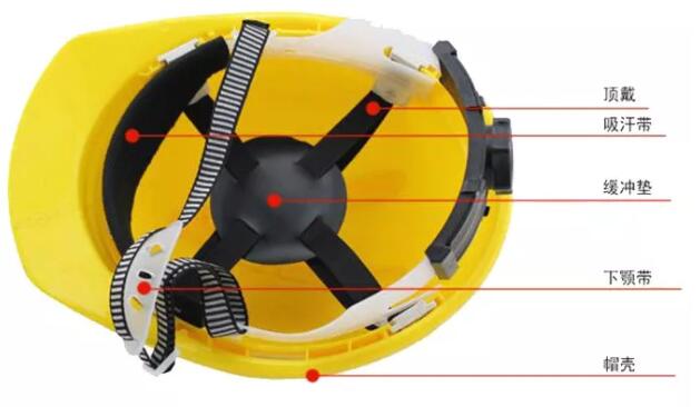 昆明安全帽，安全買冷知識你知道嗎？